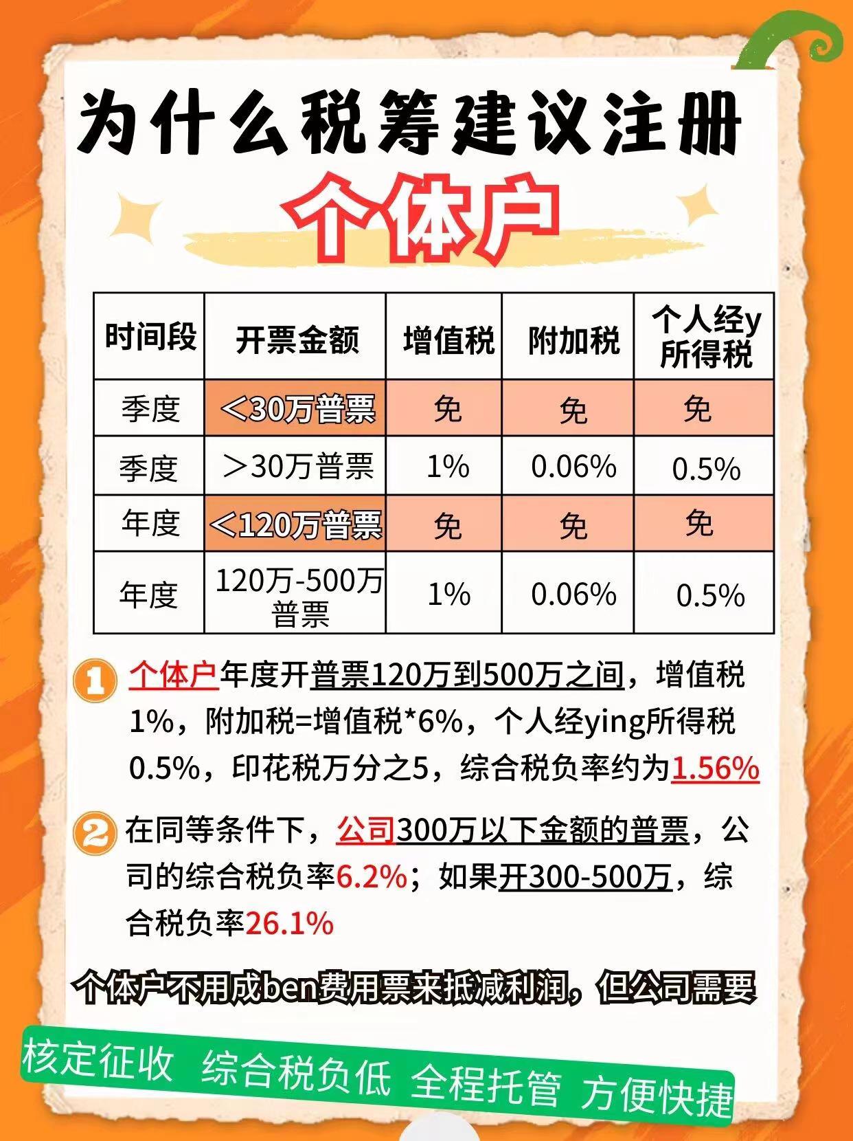 焦作9个问题带你认识个体户！